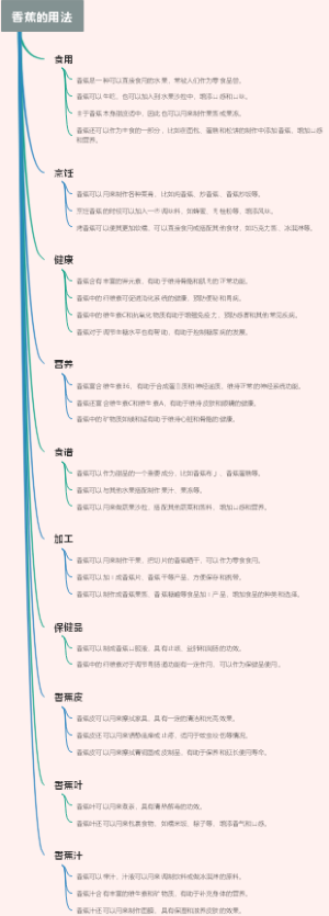 香蕉的用法