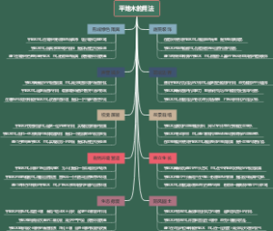 平地木的用法