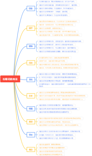 石榴花的用法