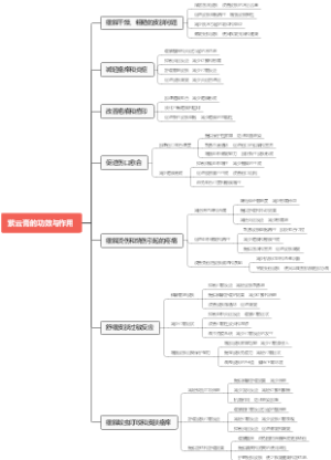 紫云膏的功效与作用