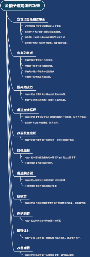 金樱子煮鸡蛋的功效