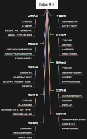 欧李的用法