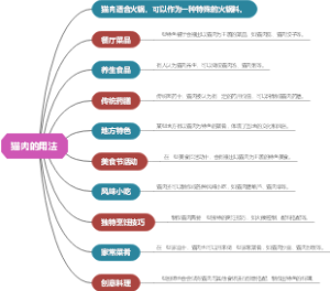猫肉的用法