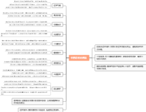 华西忍冬的用法