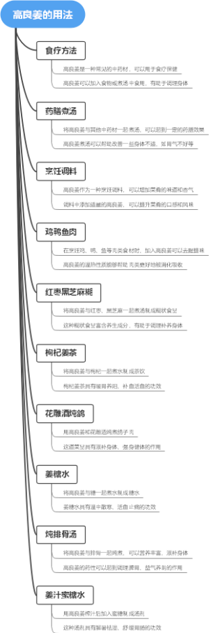 高良姜的用法