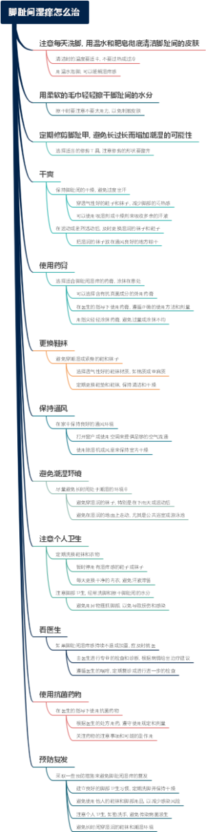 脚趾间湿痒怎么治