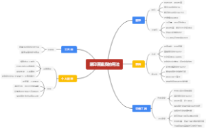 黑印真鲨皮的用法