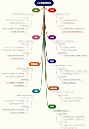 长叶实蕨的用法