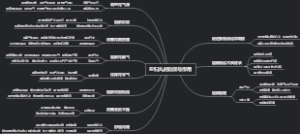 左归丸的功效与作用