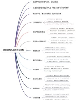 健脑补肾丸的功效与作用