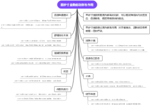 圣妙寸金散的功效与作用