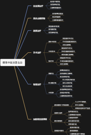 慢性中耳炎怎么治