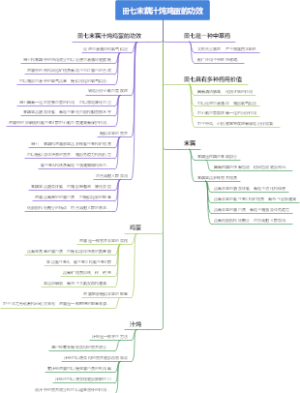 田七末藕汁炖鸡蛋的功效