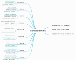 感冒灵颗粒的功效与作用