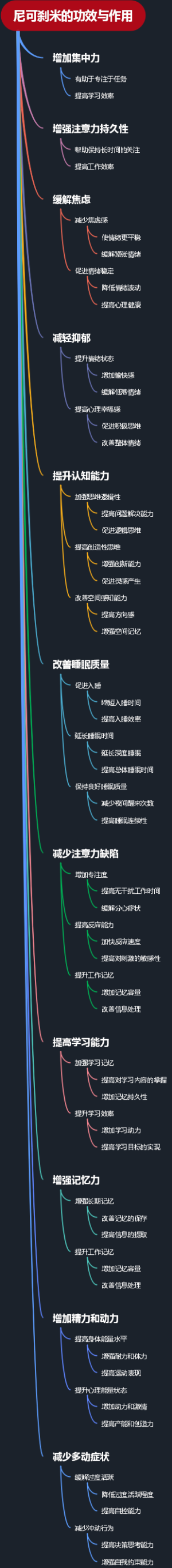 尼可刹米的功效与作用