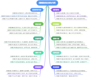 绿袍散的功效与作用