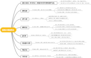 首阳小檗的用法