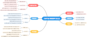 久咳气急哮喘音哑怎么治