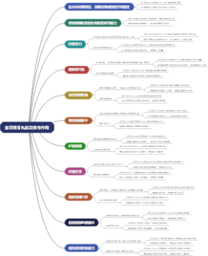 金花明目丸的功效与作用