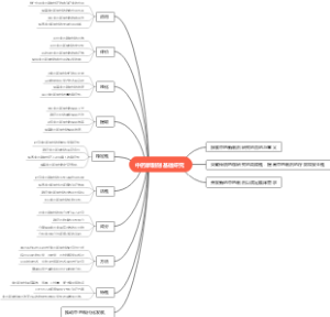 中药新制剂基础研究