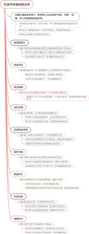 红薯叶炖猪肉的功效