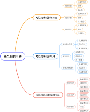栗毛球的用法