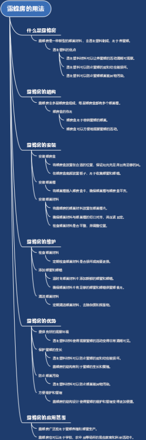 露蜂房的用法