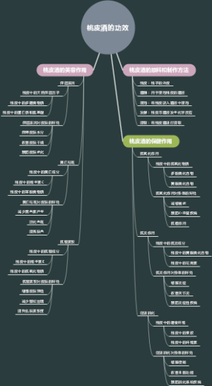 桃皮酒的功效