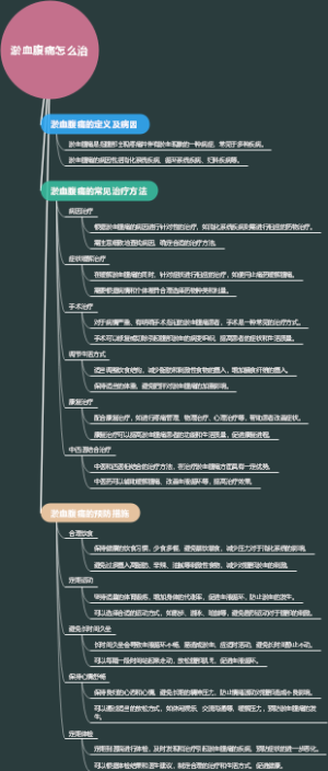 淤血腹痛怎么治