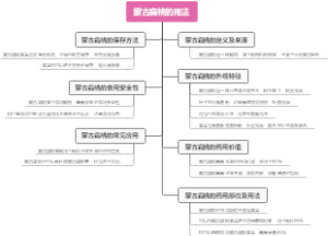 蒙古扁桃的用法