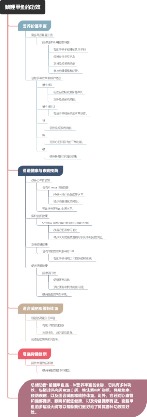 鲮鲤甲鱼的功效
