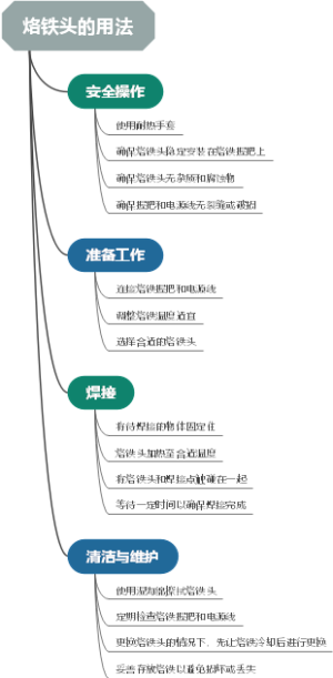 烙铁头的用法