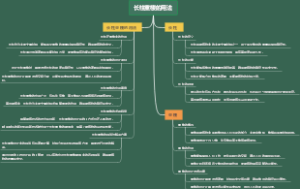 长柱重楼的用法