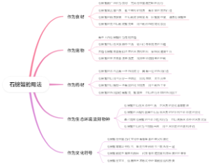 石螃蟹的用法