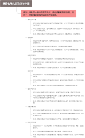 暖宫七味丸的功效与作用