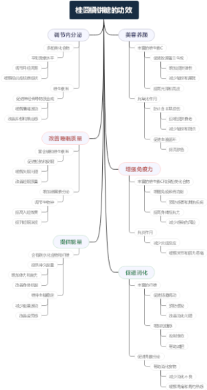 桂圆橘饼糖的功效