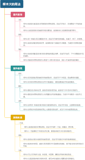 柳木火的用法