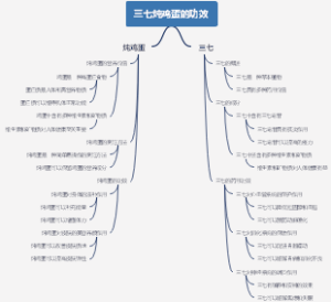 三七炖鸡蛋的功效