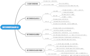 黄河裸裂尻鱼的用法