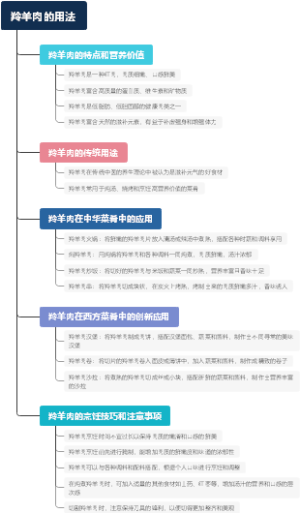 羚羊肉的用法