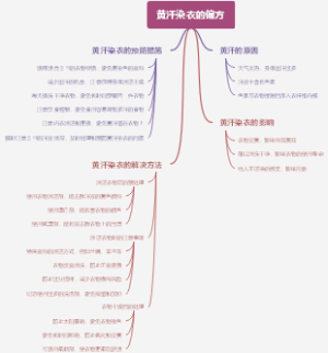 黄汗染衣的偏方