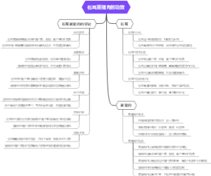 石耳蒸猪肉的功效