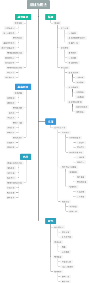 樱桃的用法