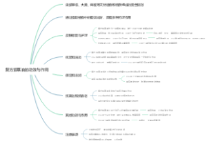 复方紫草油的功效与作用