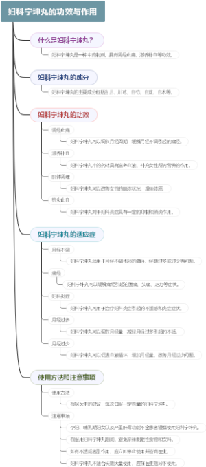 妇科宁坤丸的功效与作用