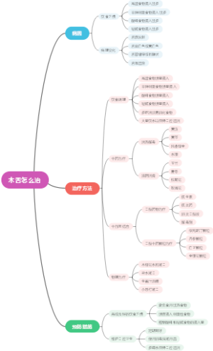木舌怎么治