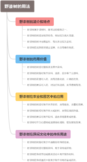 野漆树的用法