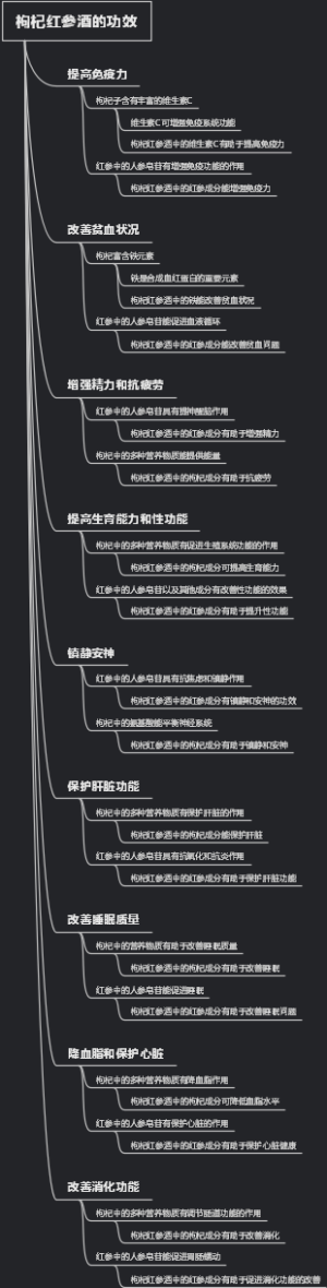 枸杞红参酒的功效