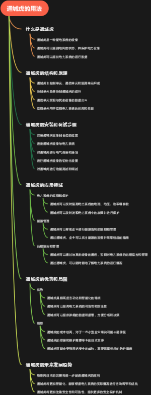 通城虎的用法