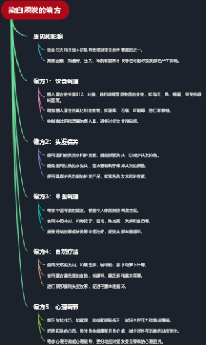 染白须发的偏方